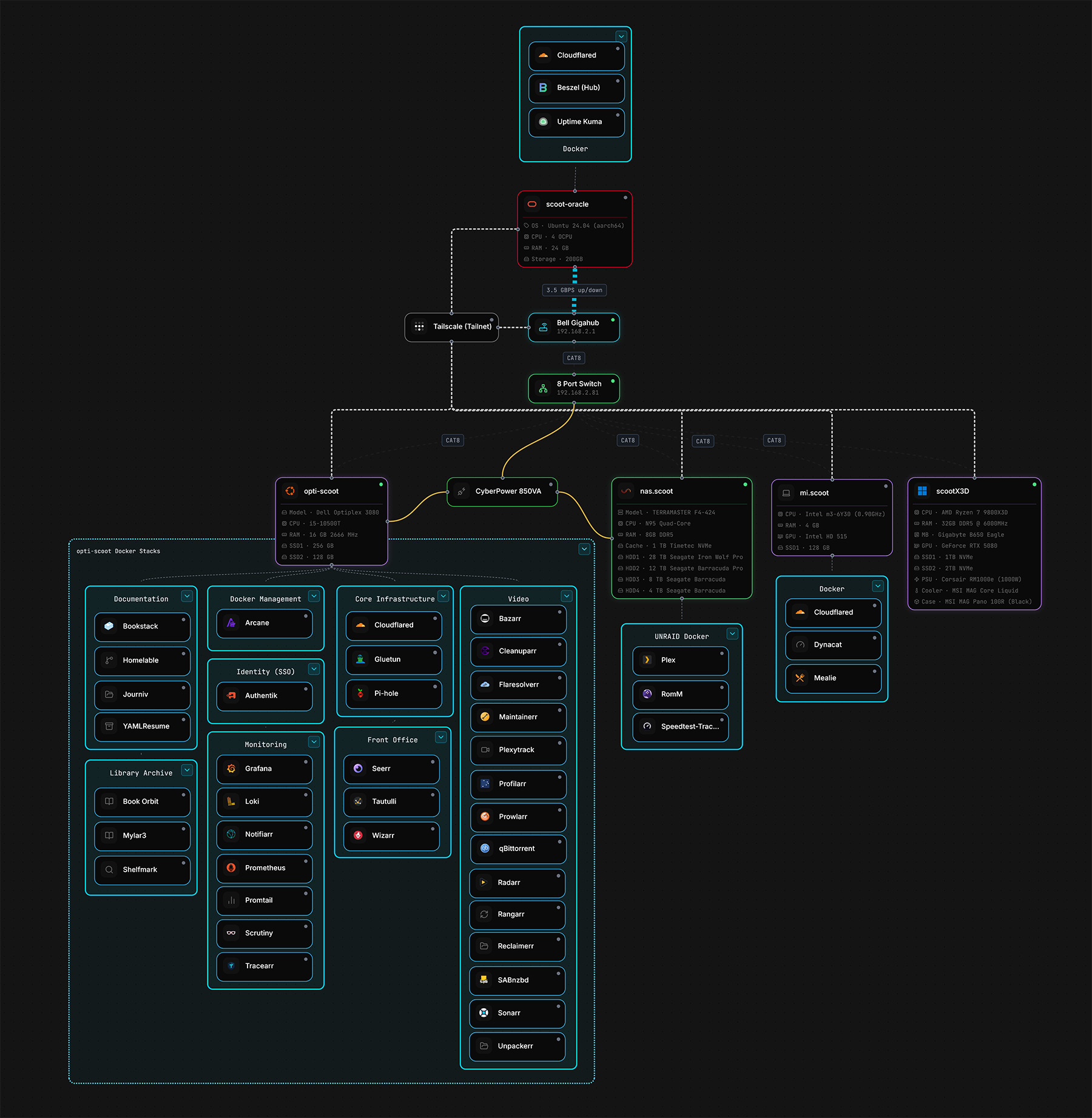 Homelab network map
