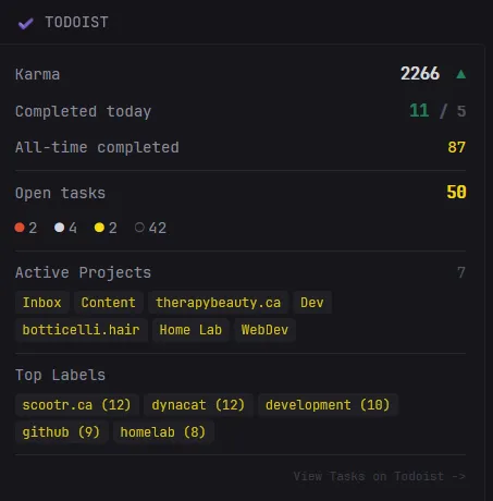 Dynacat Custom Widgets